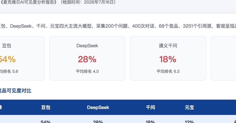 焦作独立站SEO优化